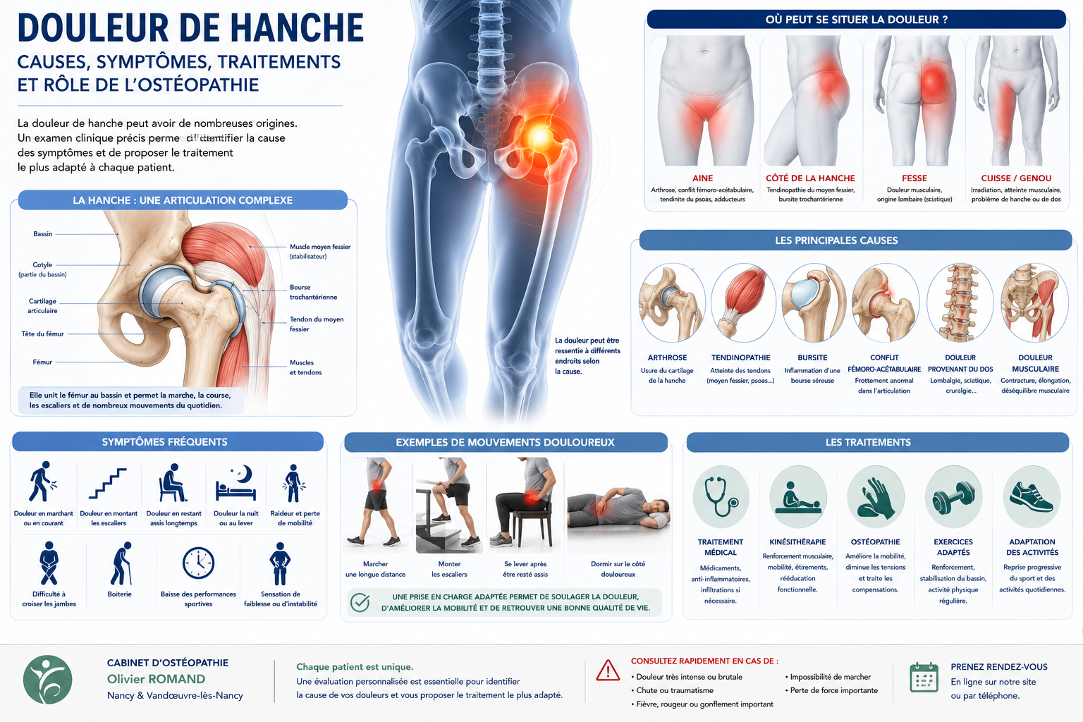 ostéopathe hanche Nancy