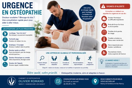 urgence ostéopathie Nancy
